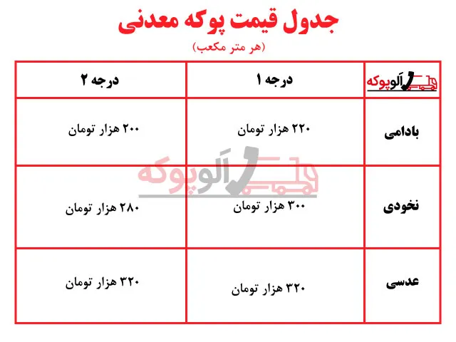 لیست قیمت پوکه معدنی