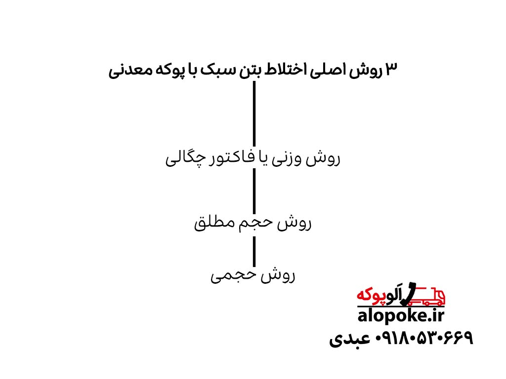 اختلاط بتن با پوکه اسکوریا